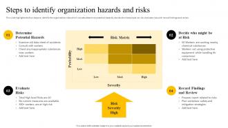 Recommended Practices For Workplace Safety Steps To Identify Organization Hazards And Risks
