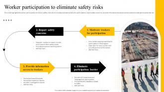 Recommended Practices For Workplace Safety Worker Participation To Eliminate Safety Risks
