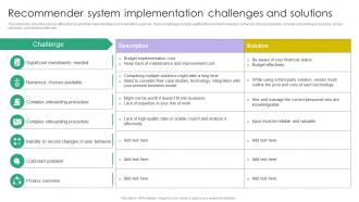 Recommender System Implementation Challenges And Solutions Ppt Summary Guidelines
