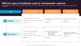 Recommender System Integration Different Types Of Feedbacks Used By Recommender Systems