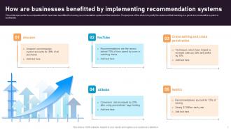 Recommender System Integration Into Business Powerpoint Presentation Slides Idea Designed