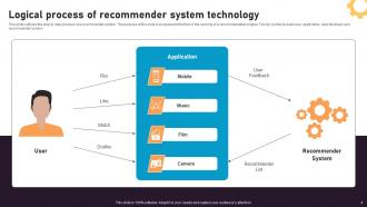 Recommender System Integration Into Business Powerpoint Presentation Slides Ideas Designed