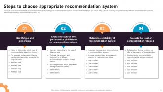 Recommender System Integration Into Business Powerpoint Presentation Slides Researched Designed