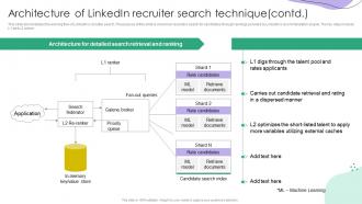 Recommender Systems IT Architecture Of Linkedin Recruiter Search Technique Ppt Ideas