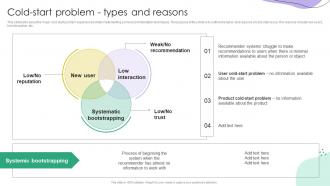 Recommender Systems IT Cold Start Problem Types And Reasons Ppt File Gallery