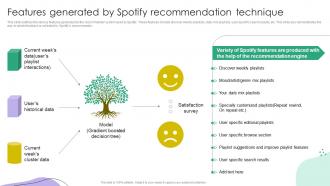 Recommender Systems IT Features Generated By Spotify Recommendation Technique