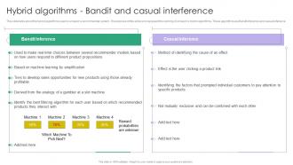 Recommender Systems IT Hybrid Algorithms Bandit And Casual Interference Ppt Layouts
