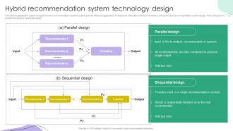 Recommender Systems IT Hybrid Recommendation System Technology Design Ppt Slides