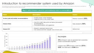 Recommender Systems IT Introduction To Recommender System Used By Amazon