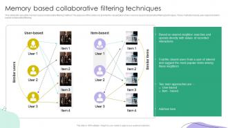 Recommender Systems IT Memory Based Collaborative Filtering Techniques Ppt Guide