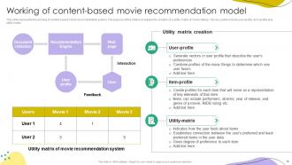 Recommender Systems IT Powerpoint Presentation Slides