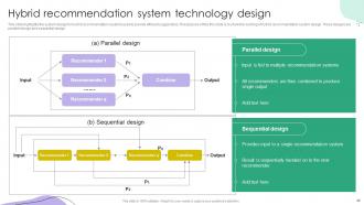 Recommender Systems IT Powerpoint Presentation Slides PPT PowerPoint