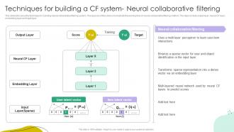 Recommender Systems IT Techniques For Building A Cf System Neural Collaborative Filtering