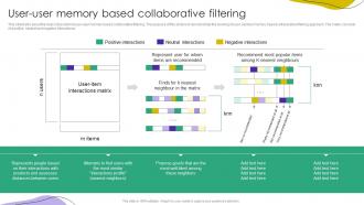 Recommender Systems IT User User Memory Based Collaborative Filtering Ppt Inspiration