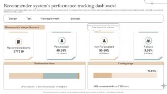 Recommender Systems Performance Tracking Implementation Of Recommender Systems In Business