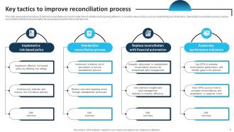 Reconciliation Powerpoint Ppt Template Bundles Informative Interactive