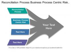 Reconciliation process business process centric risk management system
