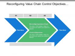 Reconfiguring value chain control objectives management control domains