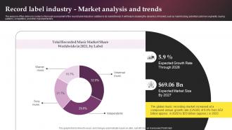 Record Label Industry Market Analysis And Trends Music Label Business Plan BP SS