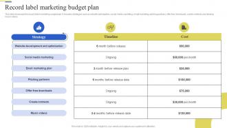 Record Label Marketing Budget Plan Brand Enhancement Marketing Strategy SS V