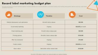 Record Label Marketing Budget Plan Record Label Marketing Plan To Enhance Strategy SS