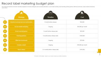 Record Label Marketing Budget Plan Revenue Boosting Marketing Plan Strategy SS V