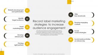 Record Label Marketing Strategies To Increase Audience Revenue Boosting Marketing Plan Strategy SS V