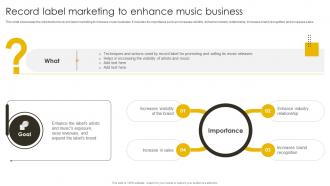 Record Label Marketing To Enhance Music Business Revenue Boosting Marketing Plan Strategy SS V