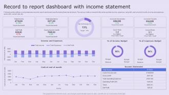 Record To Report Dashboard With Income Statement