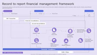 Record To Report Financial Management Framework