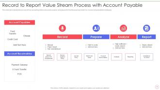 Record to Report Value Streams PowerPoint PPT Template Bundles