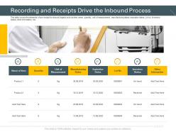 Recording and receipts drive the inbound process trucking company ppt ideas