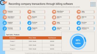 Recording Company Transactions Through Billing Deploying Digital Invoicing System