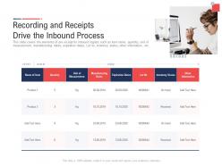 Recording receipts drive inbound process inbound outbound logistics management process ppt grid