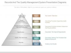 Records and the quality management system presentation diagrams
