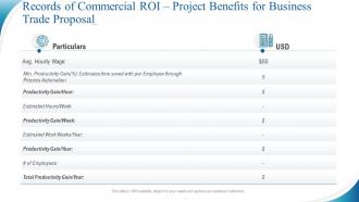 Records of commercial roi project benefits for business trade proposal ppt slides examples