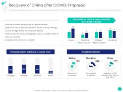 Recovery of china after covid 19 spread covid 19 introduction response plan economic effect landscapes