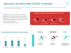 Recovery of china after covid 19 spread ppt powerpoint presentation outline shapes