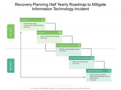 Recovery planning half yearly roadmap to mitigate information technology incident