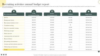 Recruiting Activities Annual Budget Report