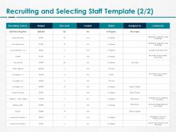 Recruiting And Selecting Staff Goal Ppt Powerpoint Presentation Gallery