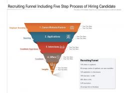 Recruiting funnel including five step process of hiring candidate