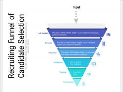 Recruiting funnel of candidate selection