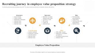 Recruiting Journey In Employee Value Proposition Strategy