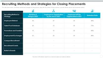 Recruiting methods and strategies for closing recruitment training to improve selection process