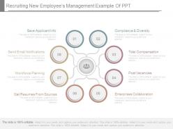 Recruiting new employees management example of ppt