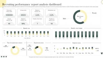 Recruiting Performance Report Analysis Dashboard