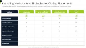 Recruiting Placements Overview Of Recruitment Training Strategies And Methods