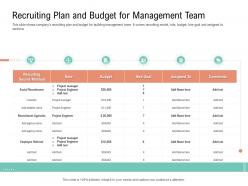 Recruiting plan and budget for management team project management team building ppt icons
