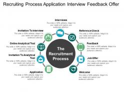 Recruiting process application interview feedback offer